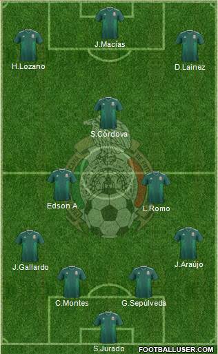 Mexico Formation 2022