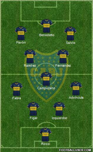 Boca Juniors Formation 2022