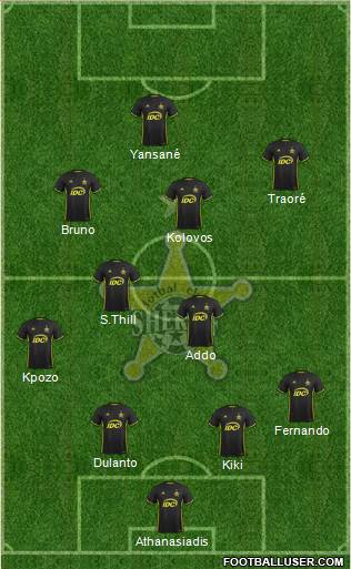 FC Sheriff Tiraspol Formation 2022