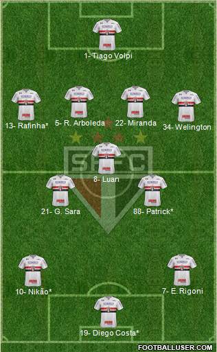 São Paulo FC Formation 2022