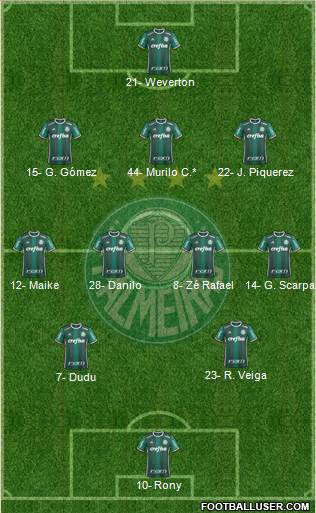 SE Palmeiras football formation