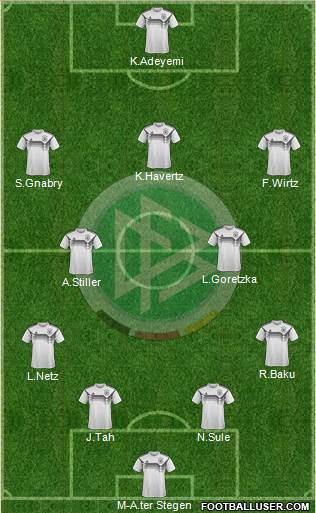 Germany Formation 2022