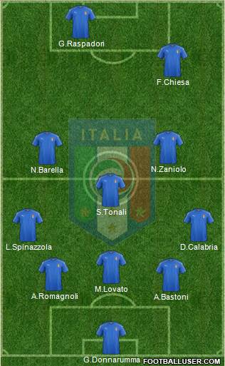 Italy Formation 2022