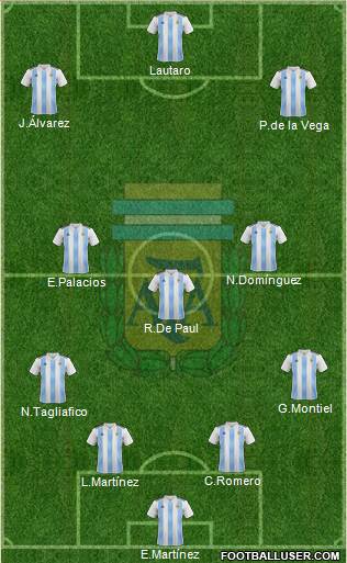 Argentina Formation 2022