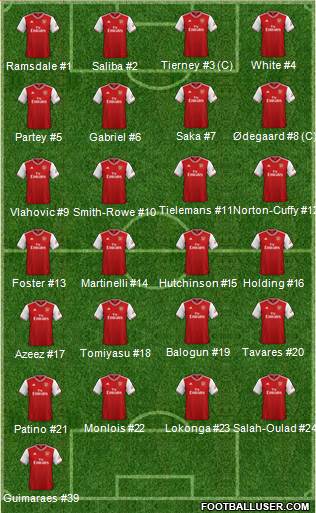 Arsenal Formation 2022