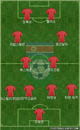 Korea DPR Formation 2022