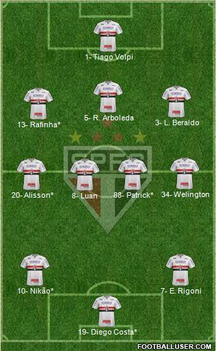 São Paulo FC Formation 2022