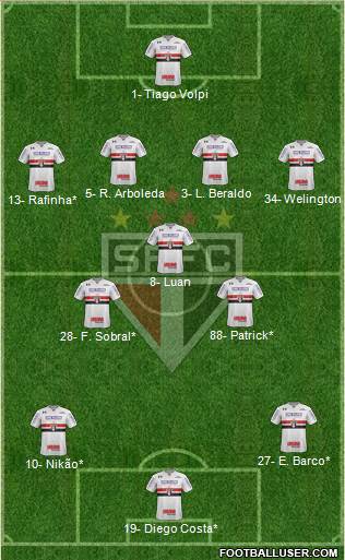 São Paulo FC Formation 2022