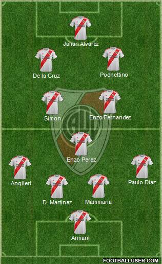 River Plate Formation 2022
