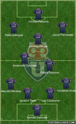 CF Universidad de Chile Formation 2022