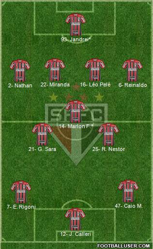 São Paulo FC Formation 2022