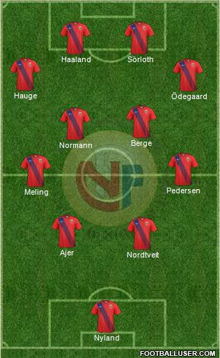 Norway Formation 2022