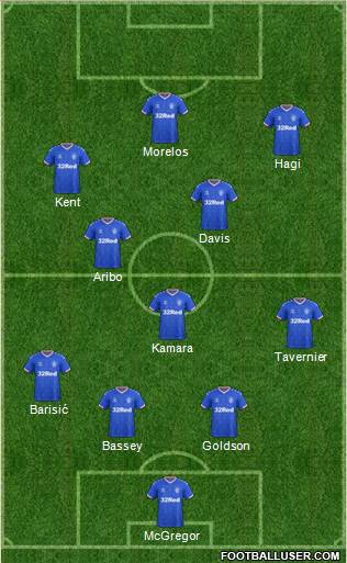 Rangers Formation 2022