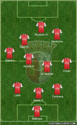 Sporting Clube de Braga - SAD Formation 2022