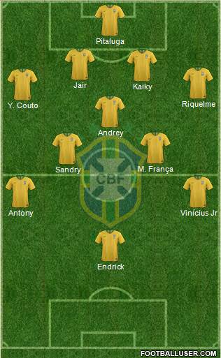 Brazil Formation 2022