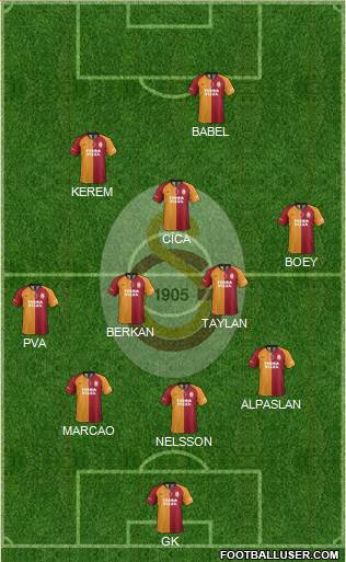Galatasaray SK Formation 2022