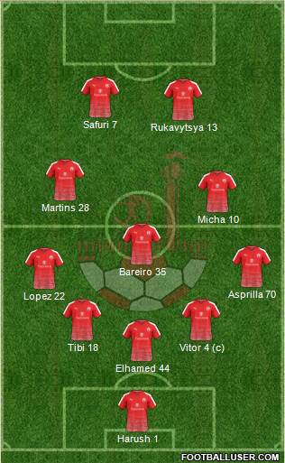 Hapoel Be'er-Sheva Formation 2022