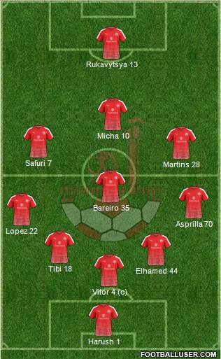 Hapoel Be'er-Sheva Formation 2022