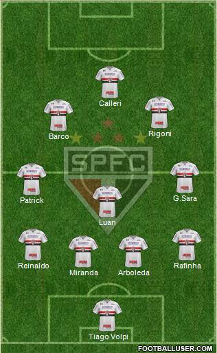 São Paulo FC Formation 2022