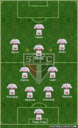São Paulo FC Formation 2022