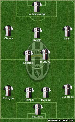 Juventus Formation 2022