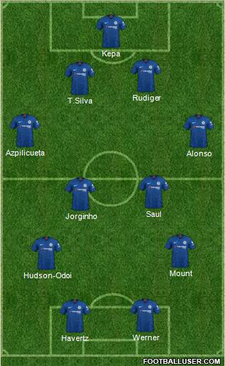Chelsea Formation 2022