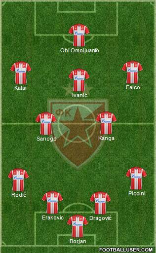 FC Red Star Belgrade Formation 2022