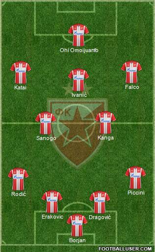 FC Red Star Belgrade 4-2-3-1 football formation