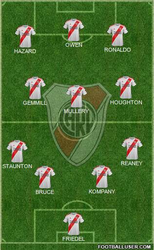 River Plate Formation 2022