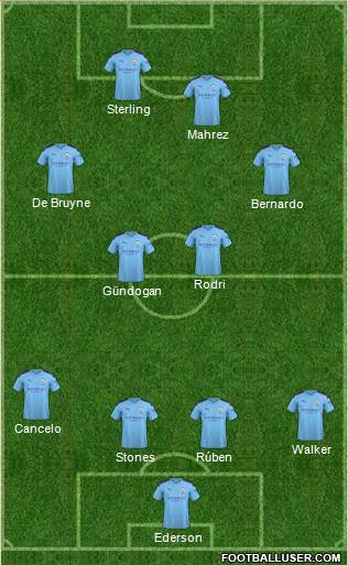 Manchester City Formation 2022