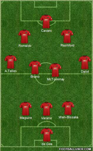 Manchester United Formation 2022