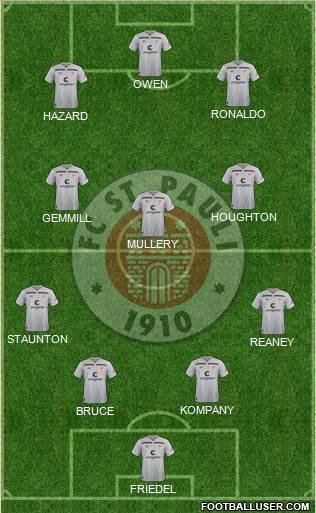 FC St. Pauli Formation 2022