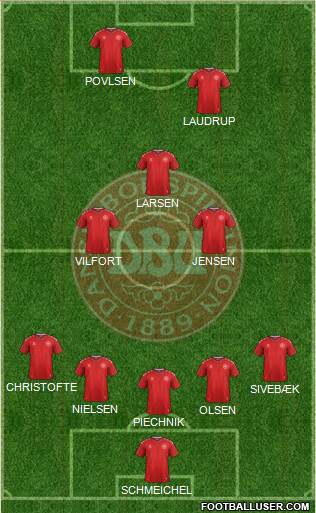 Denmark Formation 2022