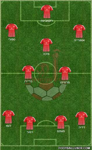 Hapoel Be'er-Sheva Formation 2022
