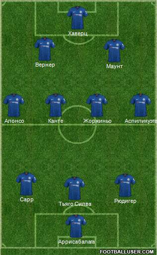 Chelsea Formation 2022