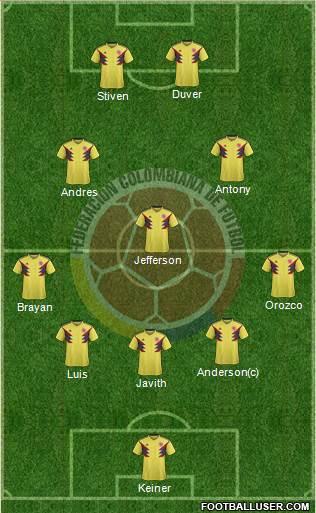 Colombia Formation 2022