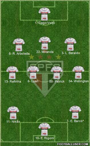 São Paulo FC Formation 2022