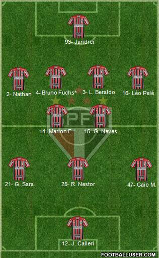 São Paulo FC Formation 2022