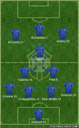 Brazil Formation 2022