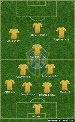 Brazil Formation 2022