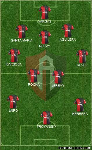 Club Deportivo Atlas football formation