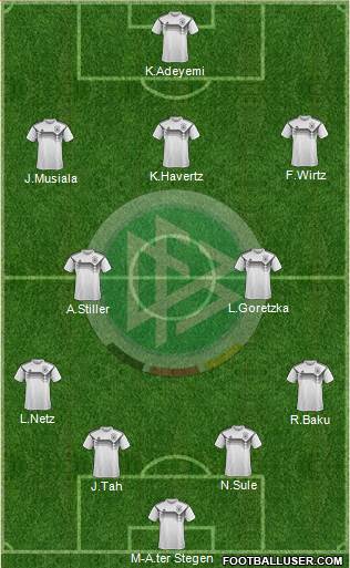 Germany Formation 2022