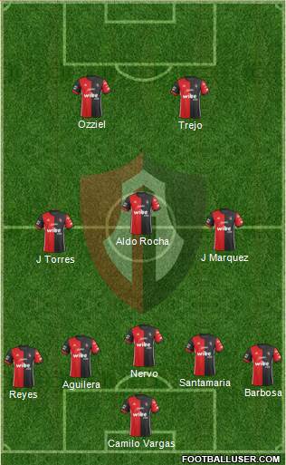 Club Deportivo Atlas football formation