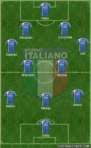 Sportivo Italiano Formation 2022