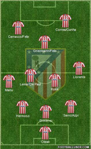 C. Atlético Madrid S.A.D. Formation 2022