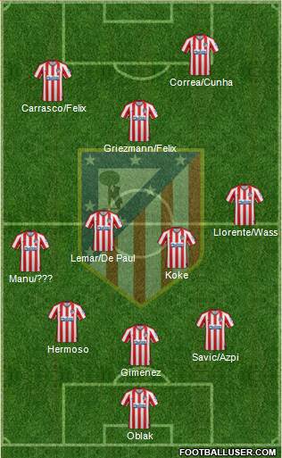 C. Atlético Madrid S.A.D. Formation 2022