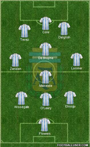 Argentina Formation 2022