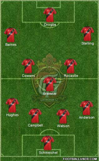 Gyeongnam FC Formation 2022