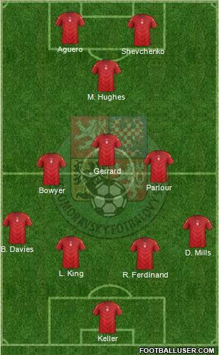 Czech Republic Formation 2022