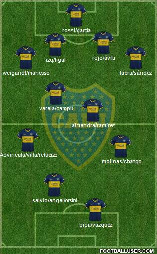 Boca Juniors Formation 2022